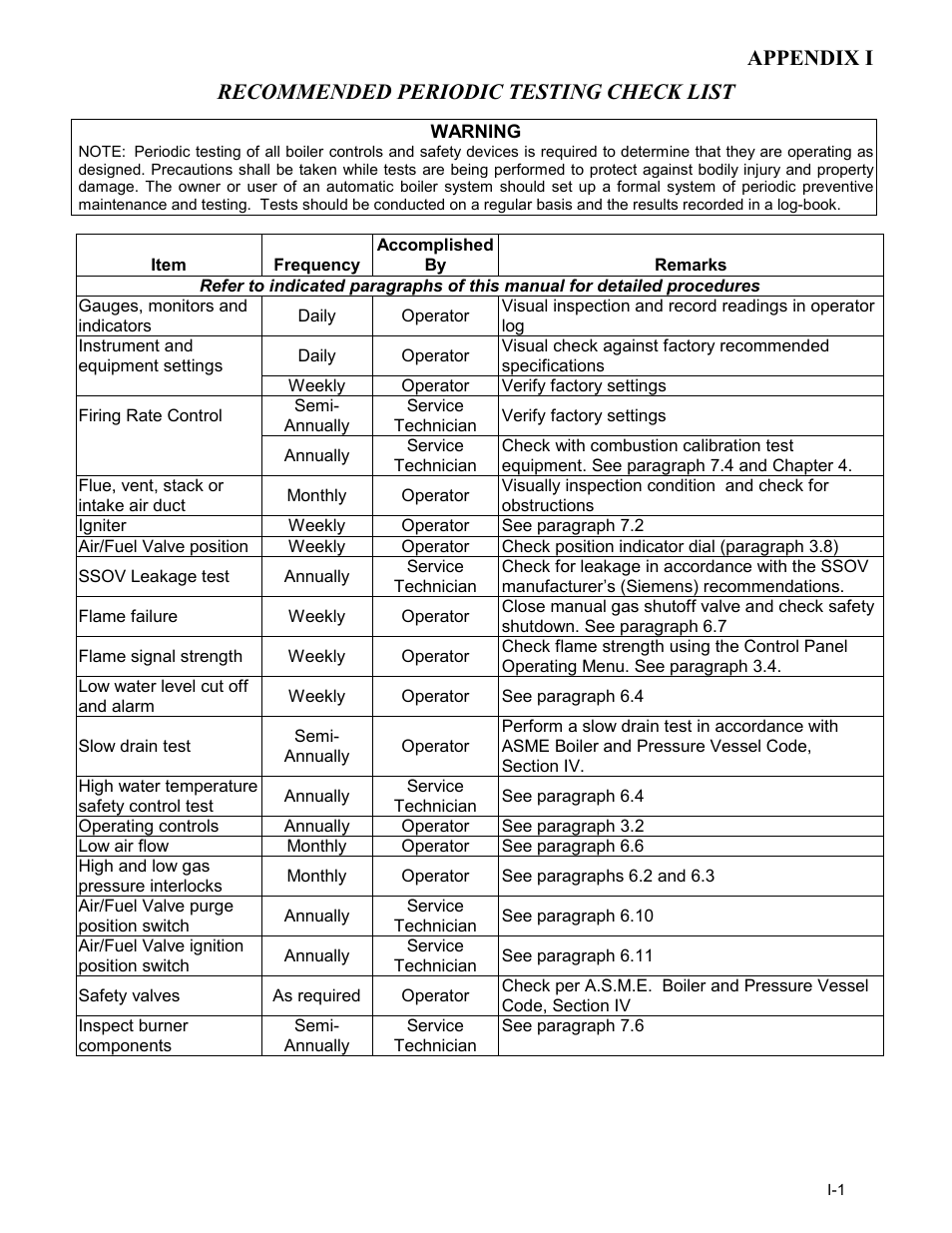 Appendix i - recommended periodic check list | AERCO BMK 3.0 LN Nat. Gas Jan 2011 User Manual | Page 121 / 129