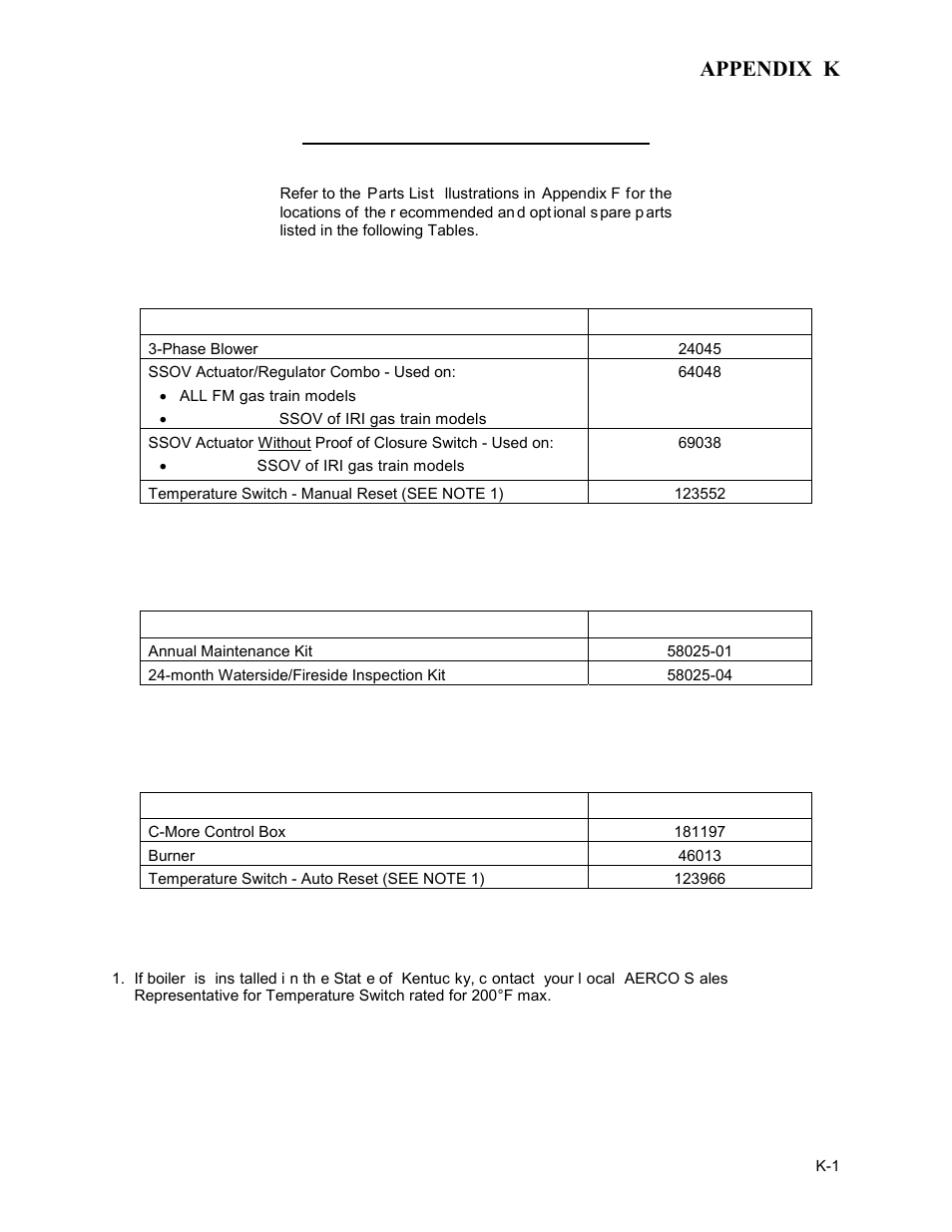Appendix k - recommended spare parts lists, Appendix k | AERCO BMK 3.0 LN Nat. Gas Jan 2011 User Manual | Page 125 / 129
