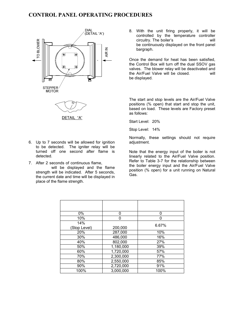 Control panel operating procedures | AERCO BMK 3.0 LN Nat. Gas Jan 2011 User Manual | Page 34 / 129