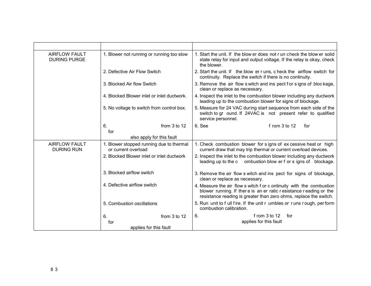 AERCO BMK 3.0 LN Nat. Gas Jan 2011 User Manual | Page 61 / 129