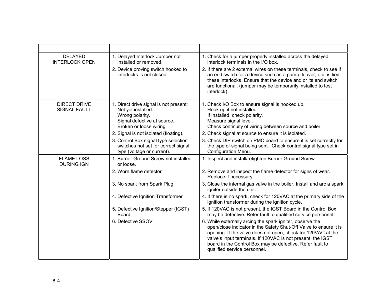 AERCO BMK 3.0 LN Nat. Gas Jan 2011 User Manual | Page 62 / 129