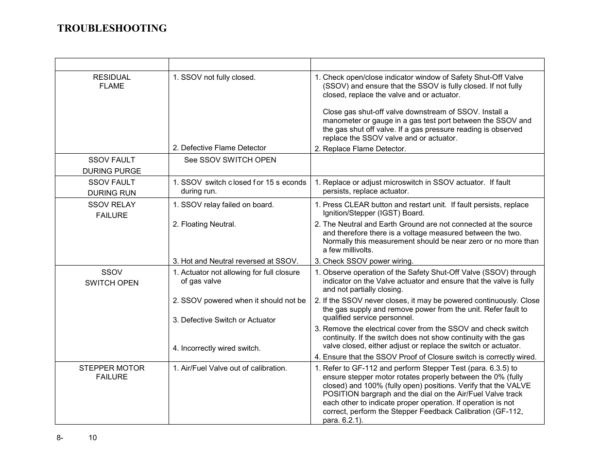 Troubleshooting | AERCO BMK 3.0 LN Nat. Gas Jan 2011 User Manual | Page 68 / 129