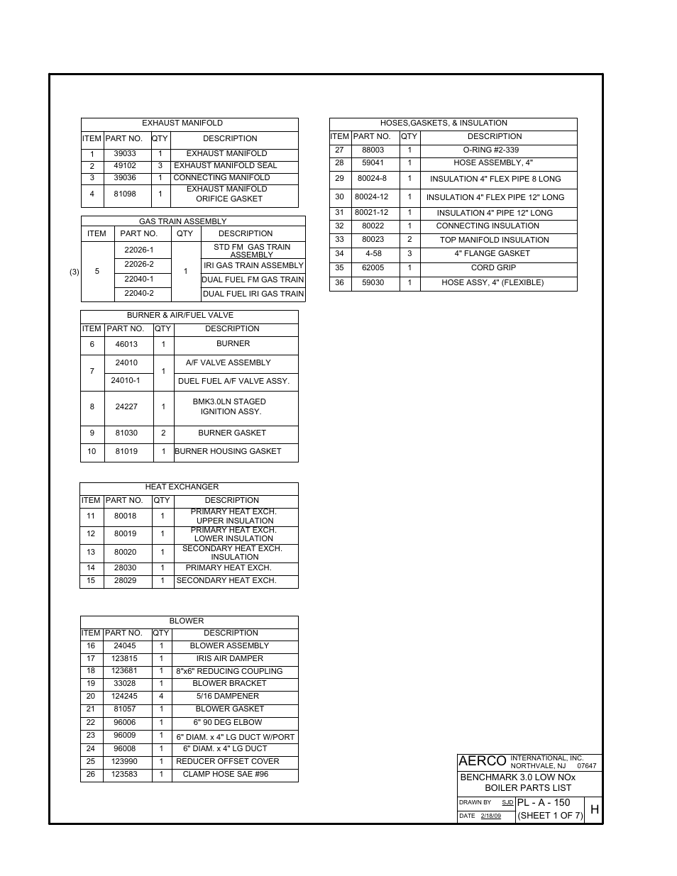 Appendix f, Aerco | AERCO BMK 3.0 LN Nat. Gas June 2010 User Manual | Page 100 / 129