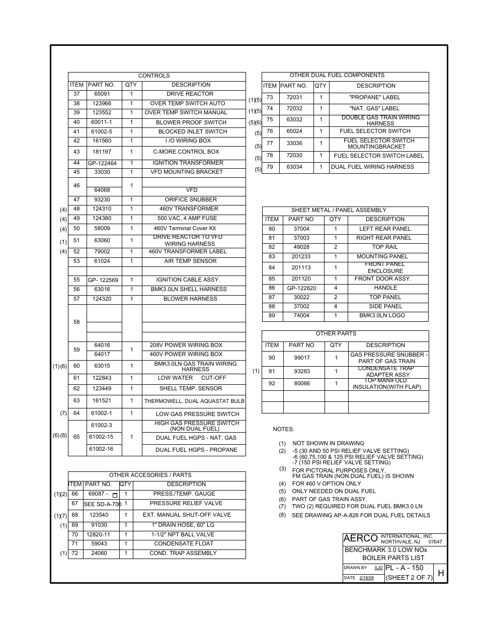 Appendix f, Aerco | AERCO BMK 3.0 LN Nat. Gas June 2010 User Manual | Page 101 / 129