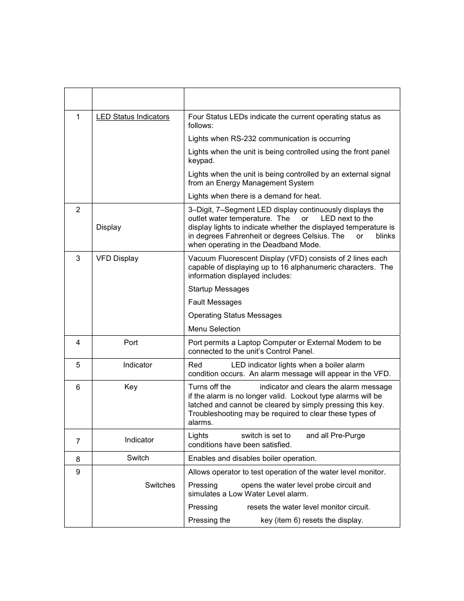 Control panel operating procedures | AERCO BMK 3.0 LN Nat. Gas June 2010 User Manual | Page 26 / 129