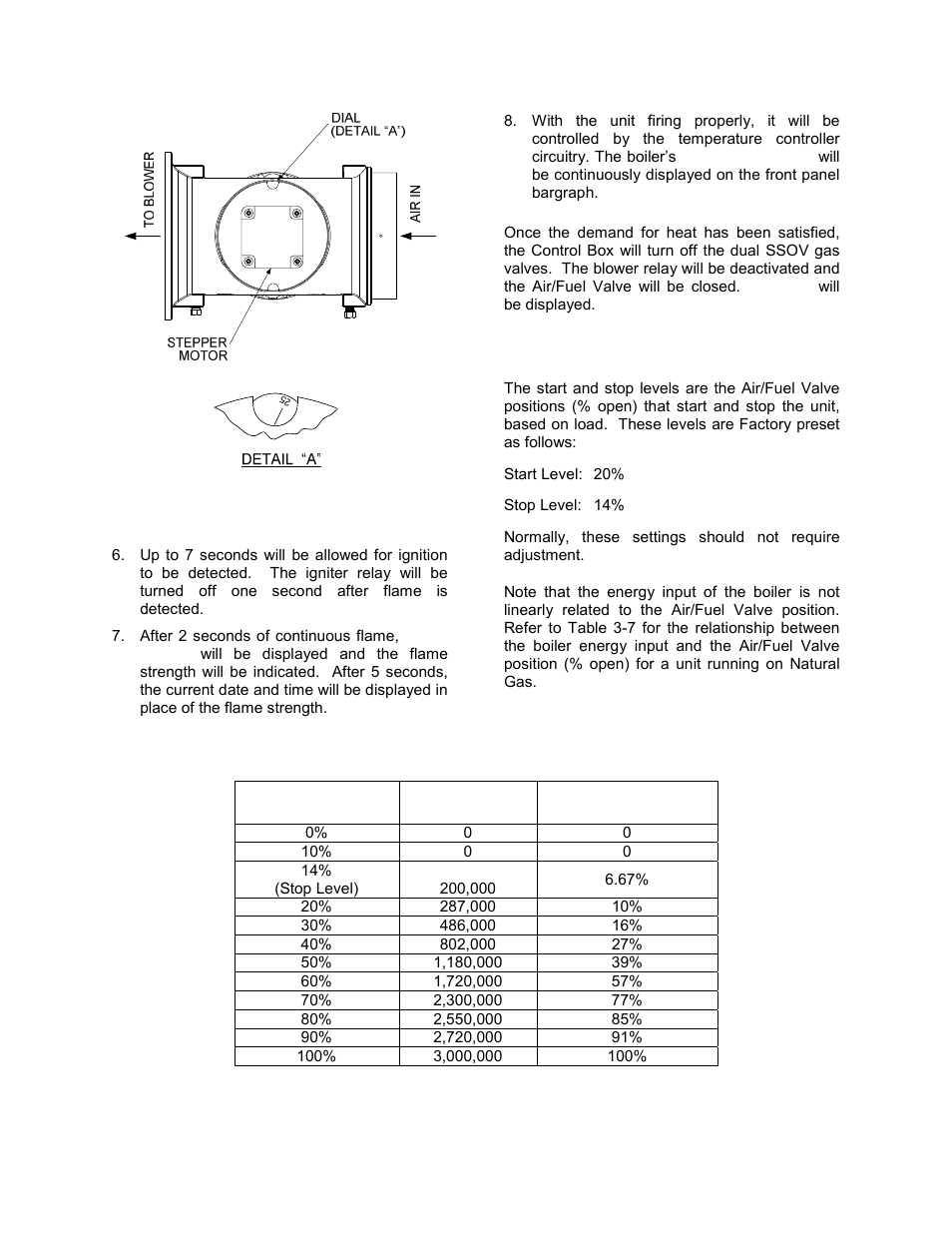 Control panel operating procedures | AERCO BMK 3.0 LN Nat. Gas June 2010 User Manual | Page 34 / 129