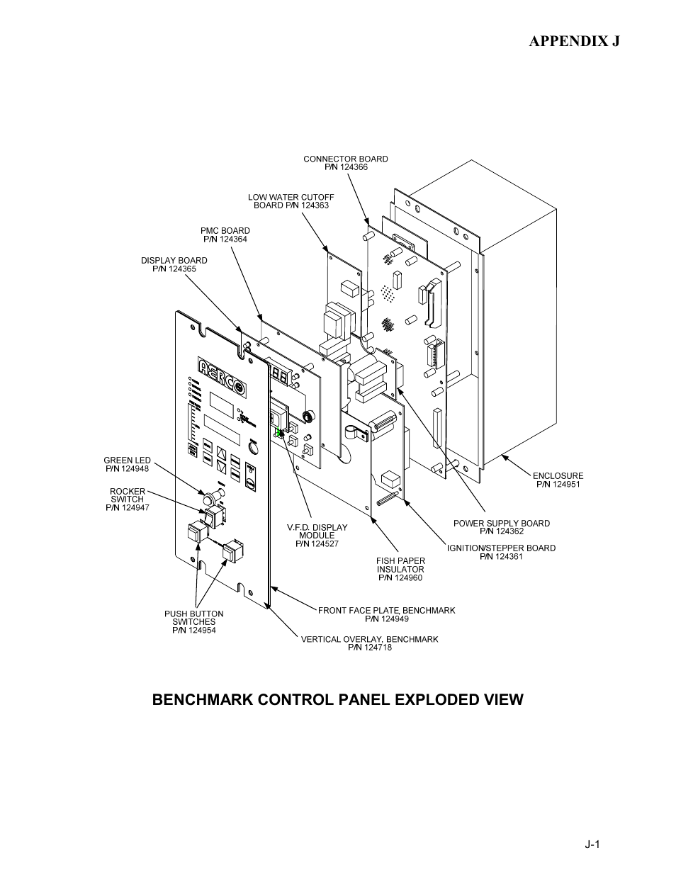 Appendix j - control panel views | AERCO BMK 3.0 LN Nat. Gas APRIL 2009 User Manual | Page 117 / 125