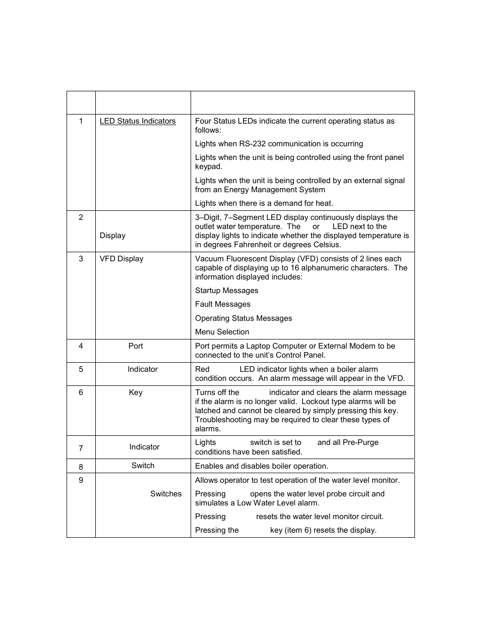 Control panel operating procedures | AERCO BMK 3.0 LN Nat. Gas APRIL 2009 User Manual | Page 24 / 125