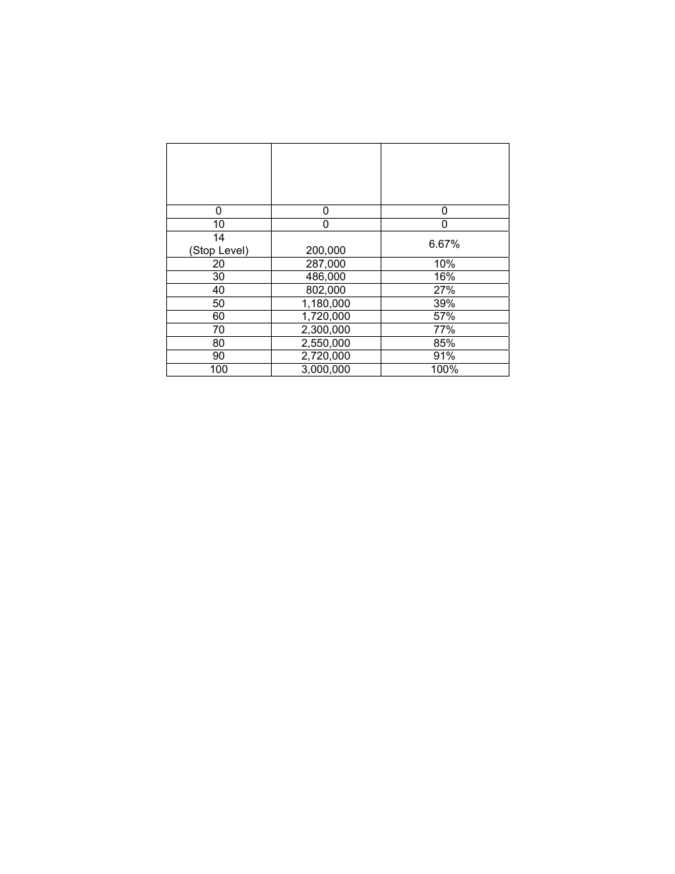 Control panel operating procedures | AERCO BMK 3.0 LN Nat. Gas APRIL 2009 User Manual | Page 32 / 125