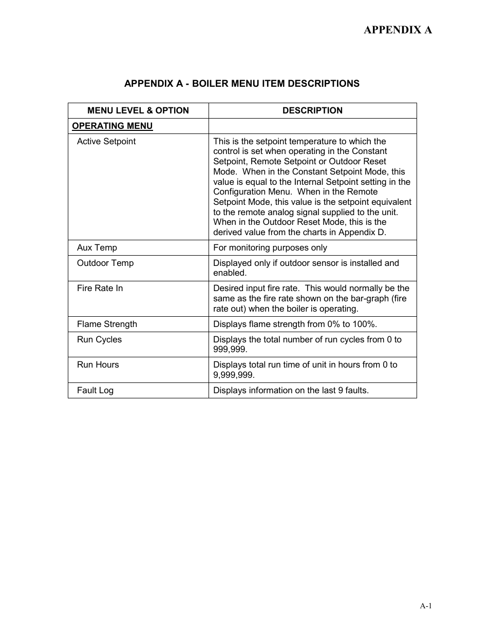 Appendix a - boiler menu item descriptions | AERCO BMK 3.0 LN Nat. Gas APRIL 2009 User Manual | Page 71 / 125