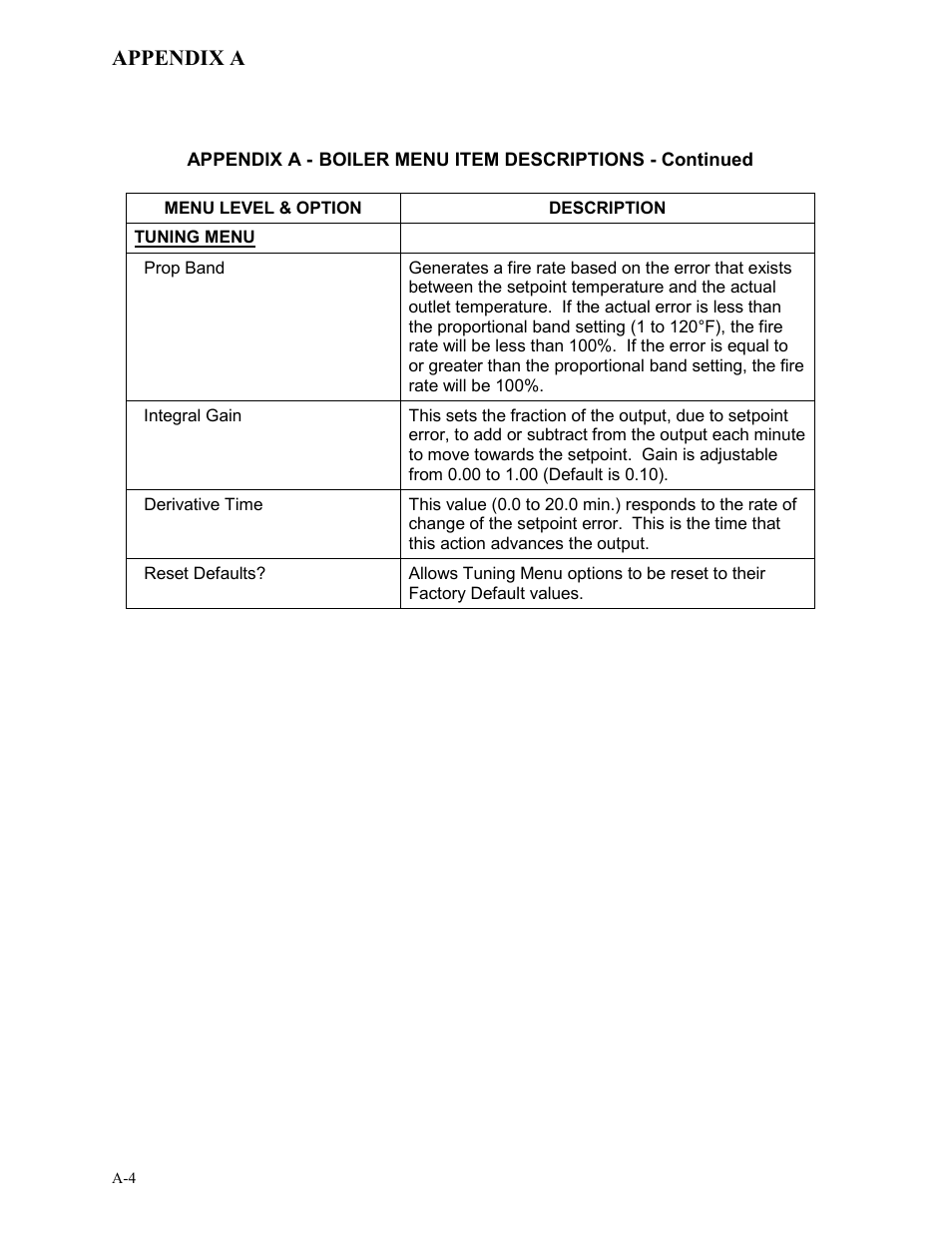 AERCO BMK 3.0 LN Nat. Gas APRIL 2009 User Manual | Page 74 / 125