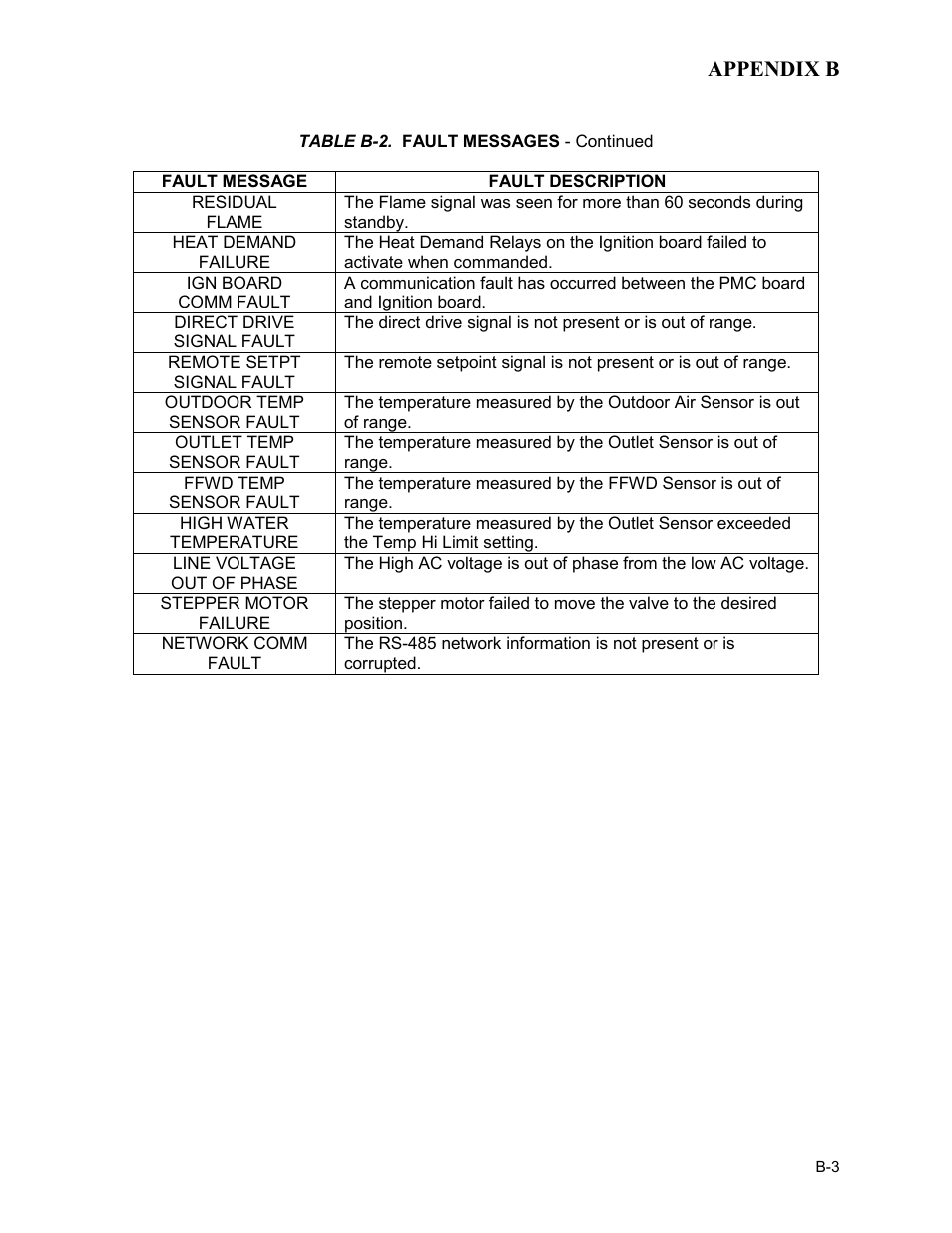 AERCO BMK 3.0 LN Nat. Gas APRIL 2009 User Manual | Page 77 / 125