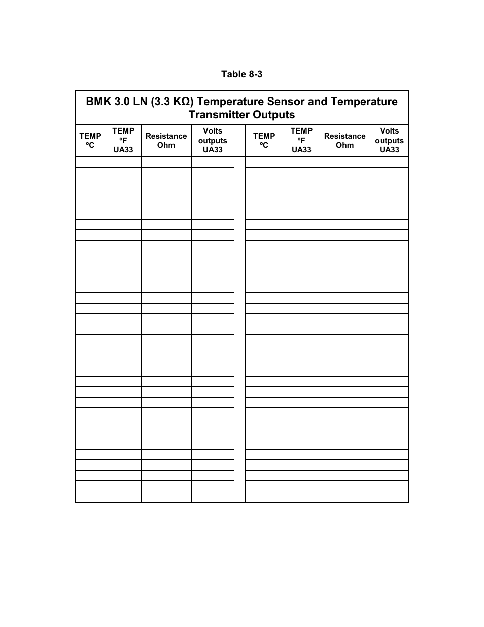 Troubleshooting | AERCO BMK 3.0 LN Nat. Gas for Mass. only User Manual | Page 71 / 127
