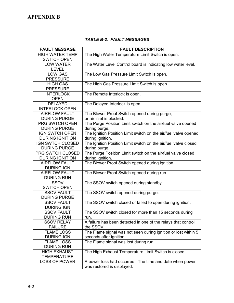 AERCO BMK 3.0 LN Nat. Gas for Mass. only User Manual | Page 78 / 127