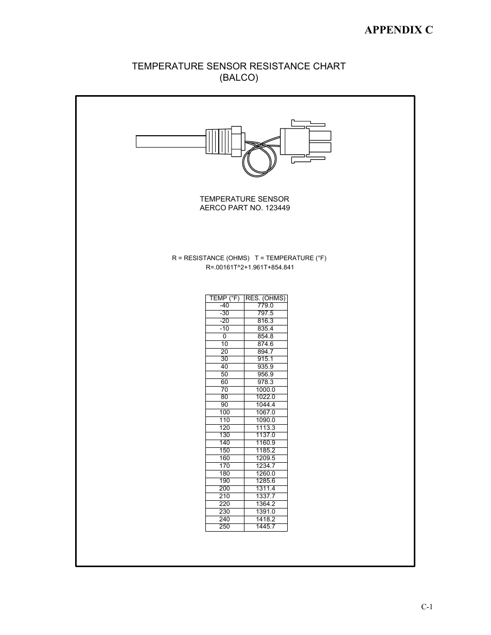 Appendix c - temperature sensor resistance chart, Appendix c, Temperature sensor resistance chart (balco) | AERCO BMK 3.0 LN Nat. Gas for Mass. only User Manual | Page 81 / 127