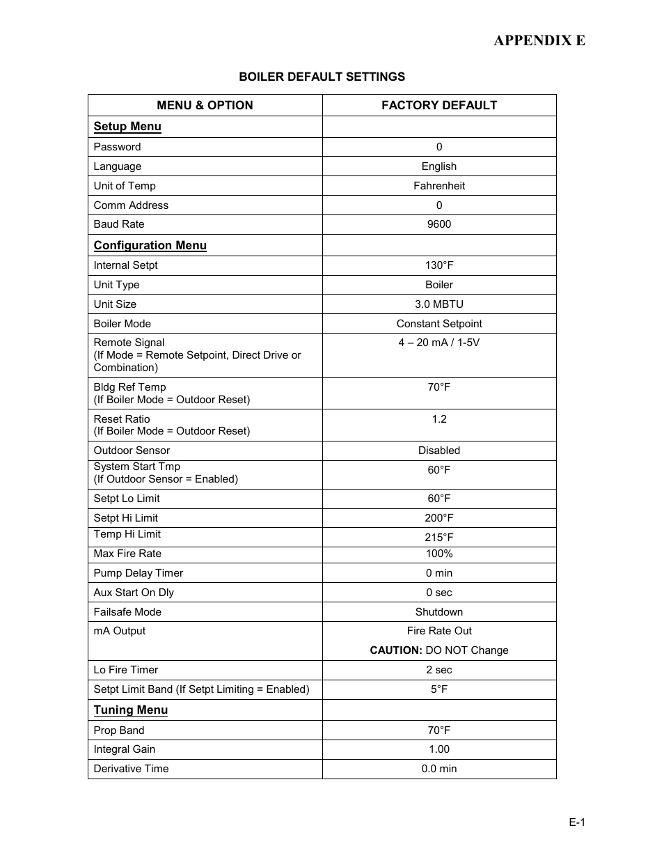 Appendix e - boiler default settings, Appendix e | AERCO BMK 3.0 LN Nat. Gas for Mass. only User Manual | Page 87 / 127