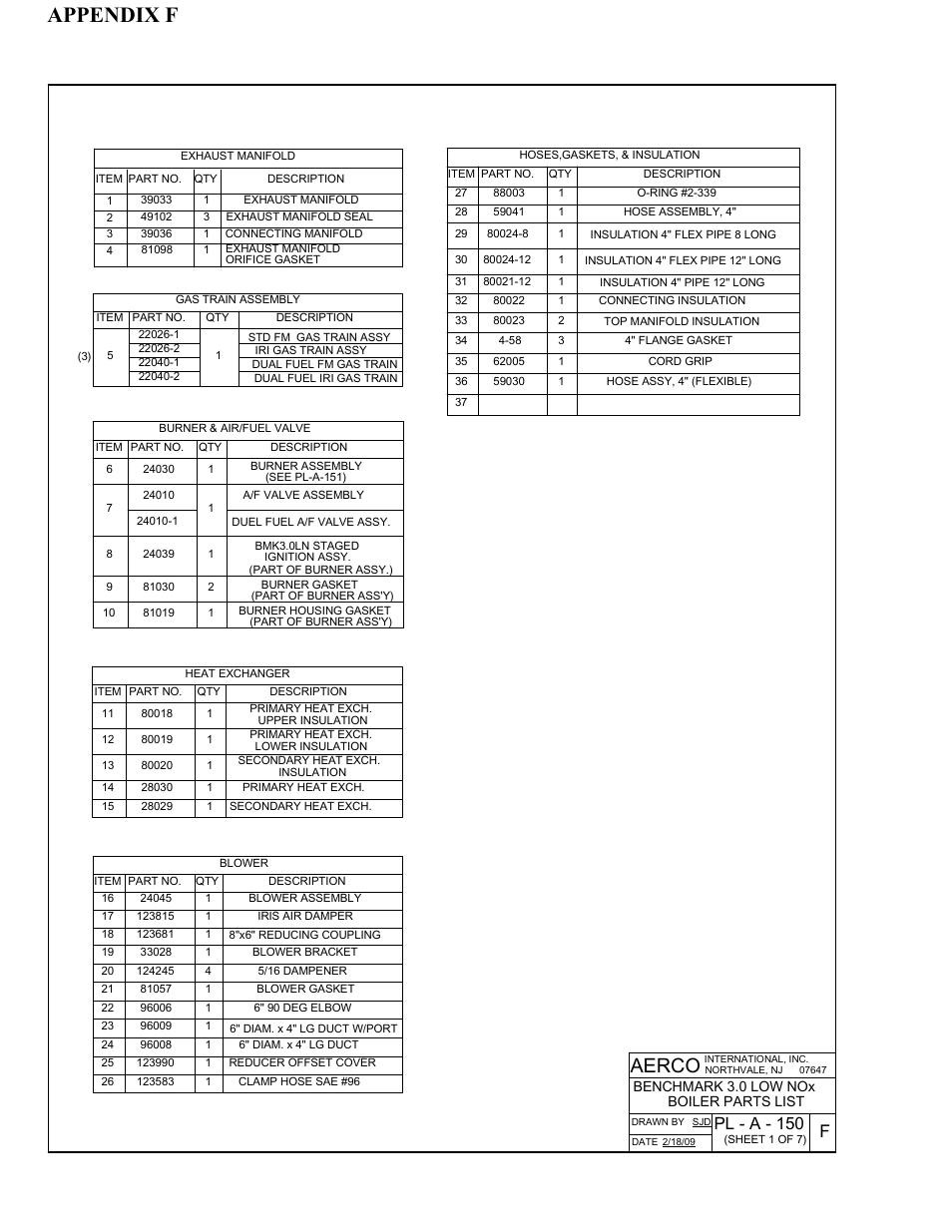 Appendix f, Aerco, Fpl - a - 150 | AERCO BMK 3.0 LN Nat. Gas for Mass. only User Manual | Page 96 / 127