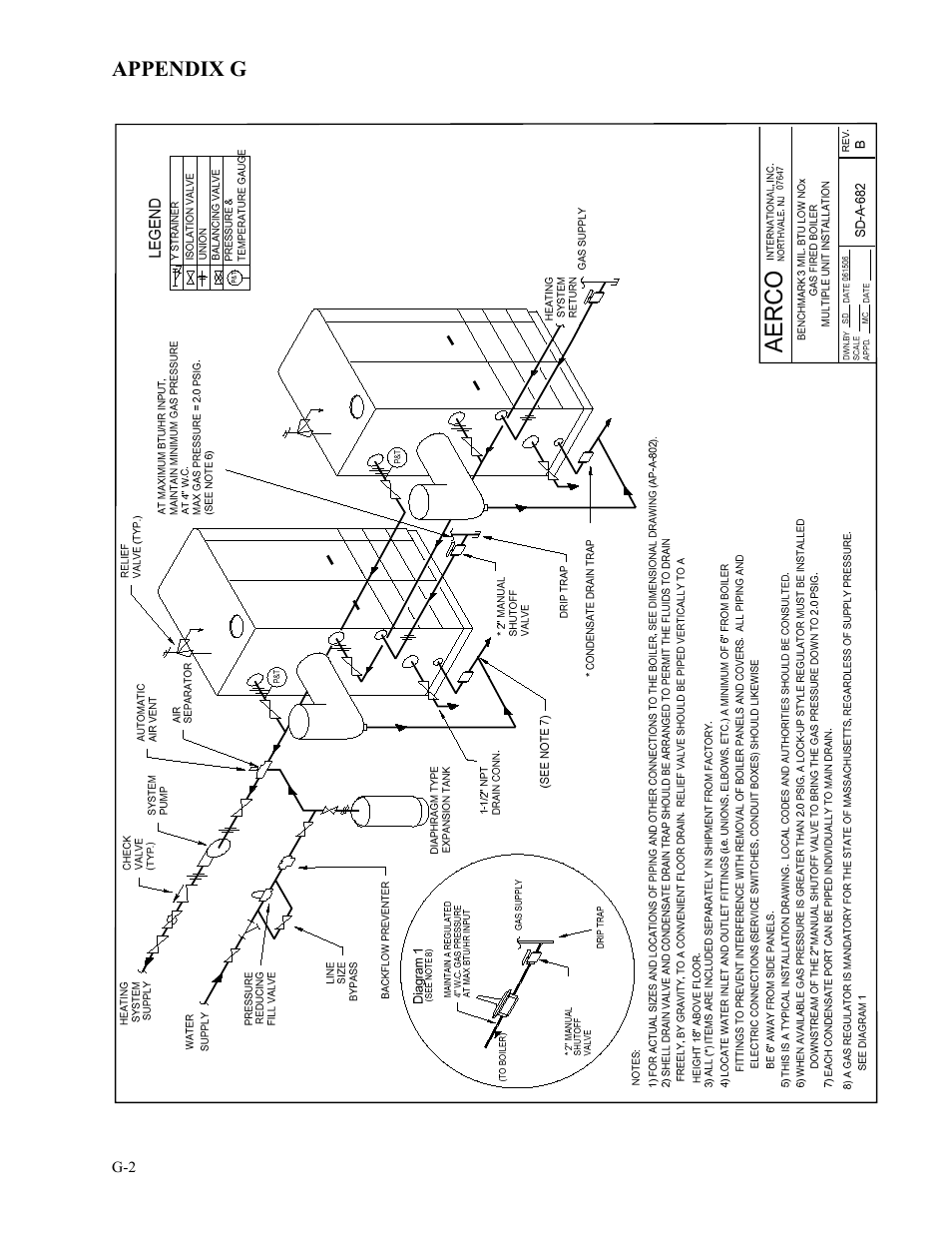 AERCO BMK 3.0 LN Nat. Gas Jan 2009 User Manual | Page 102 / 121