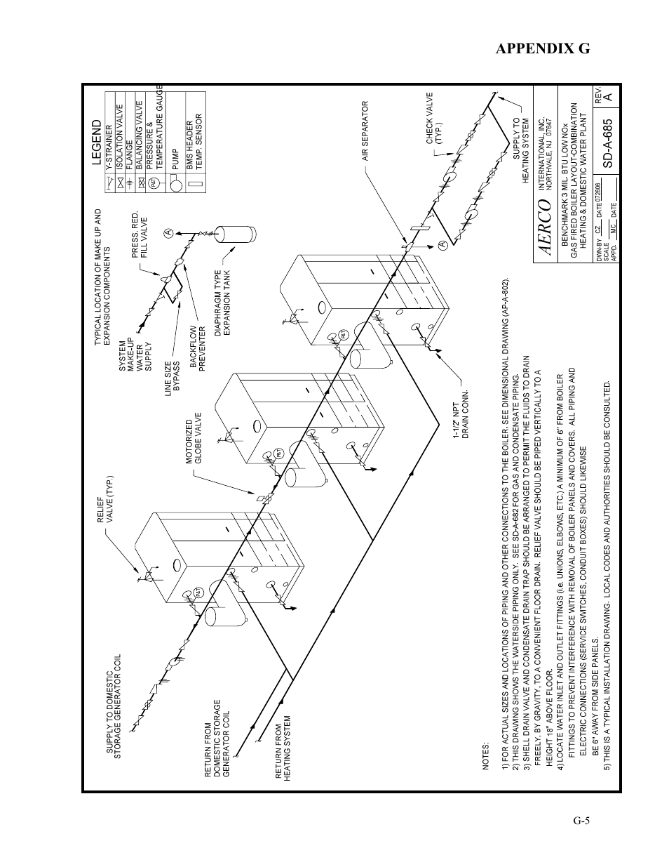 AERCO BMK 3.0 LN Nat. Gas Jan 2009 User Manual | Page 105 / 121