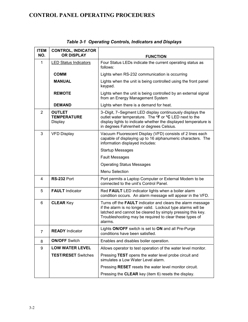 Control panel operating procedures | AERCO BMK 3.0 LN Nat. Gas Jan 2009 User Manual | Page 24 / 121