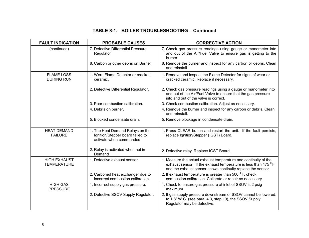 Troubleshooting | AERCO BMK 3.0 LN Nat. Gas Jan 2009 User Manual | Page 61 / 121