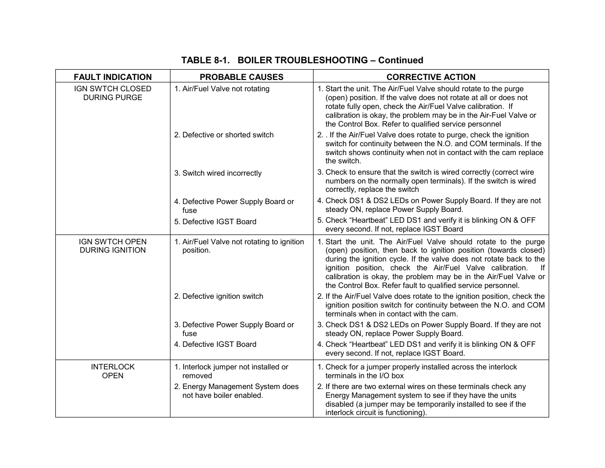 Troubleshooting | AERCO BMK 3.0 LN Nat. Gas Jan 2009 User Manual | Page 63 / 121