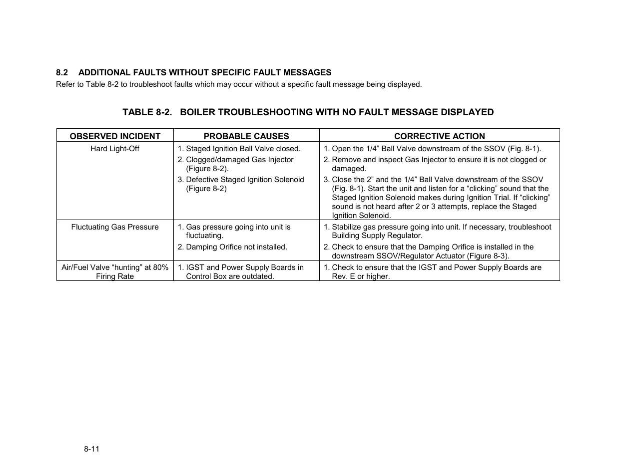 Troubleshooting | AERCO BMK 3.0 LN Nat. Gas Jan 2009 User Manual | Page 67 / 121