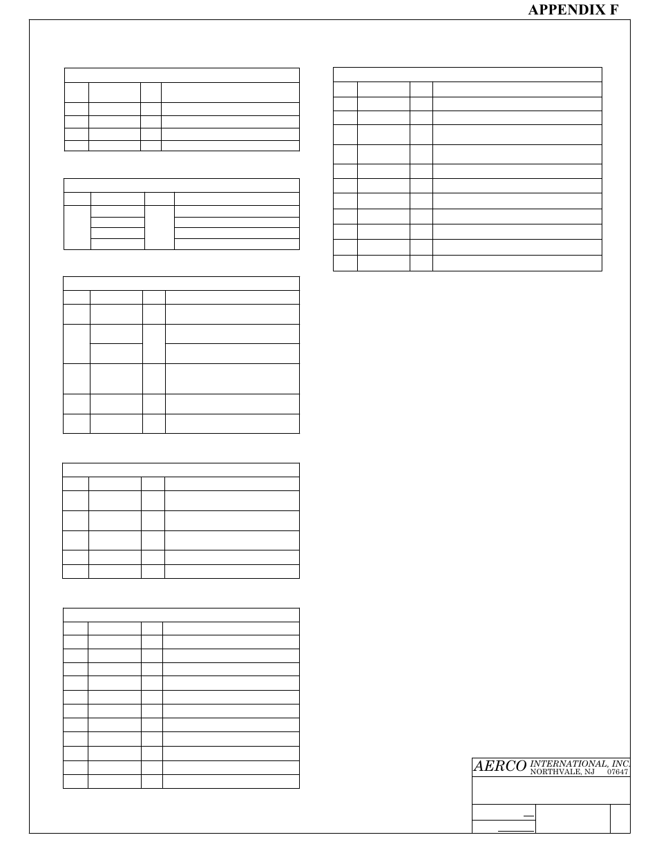 Aerco, Appendix f, Pl - a - 150 | AERCO BMK 3.0 LN Nat. Gas Jan 2009 User Manual | Page 93 / 121