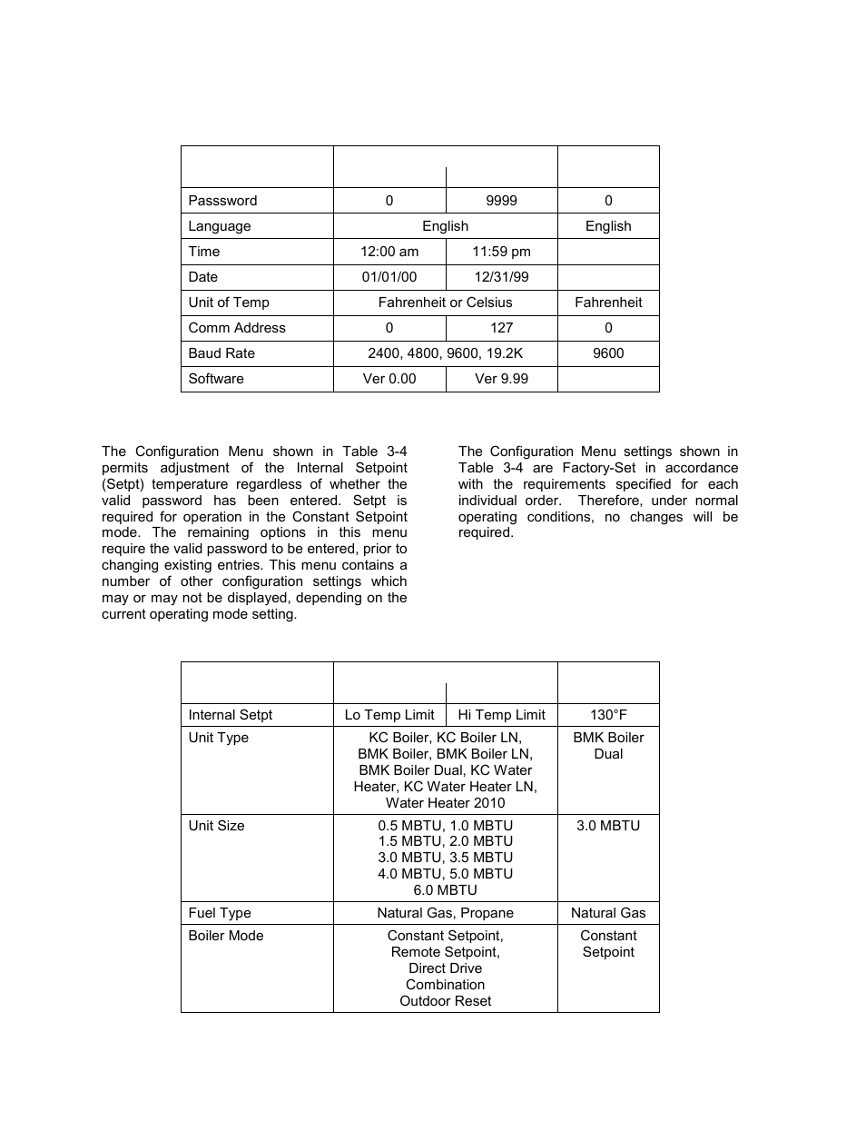 Control panel operating procedures | AERCO BMK 3.0 LN Dual Fuel Jan 2011 User Manual | Page 28 / 137