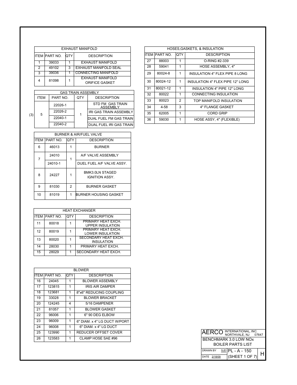 Appendix f, Aerco | AERCO BMK 3.0 LN Dual Fuel June 2010 User Manual | Page 106 / 145