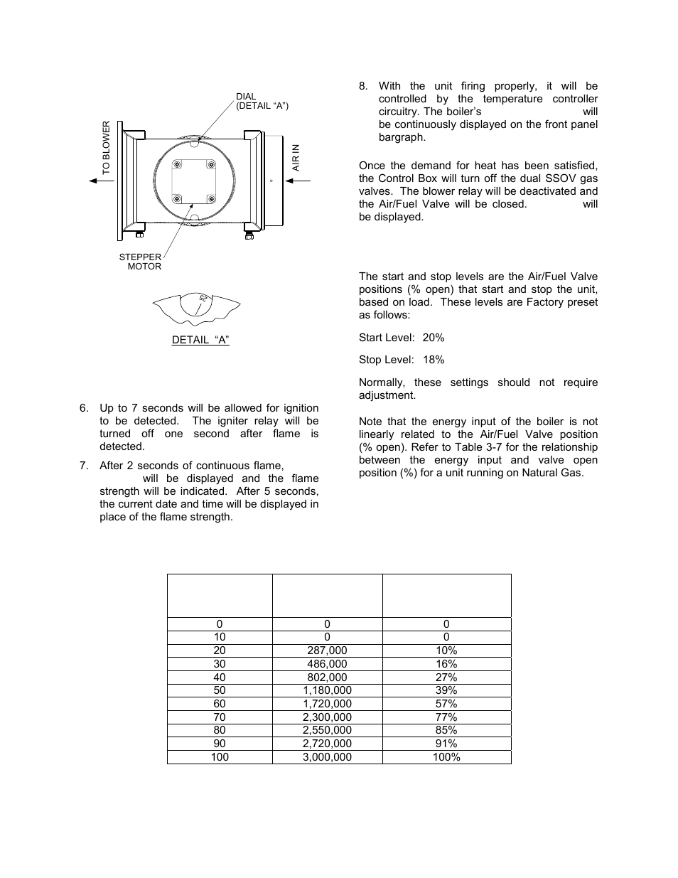 Control panel operating procedures | AERCO BMK 3.0 LN Dual Fuel June 2010 User Manual | Page 32 / 145