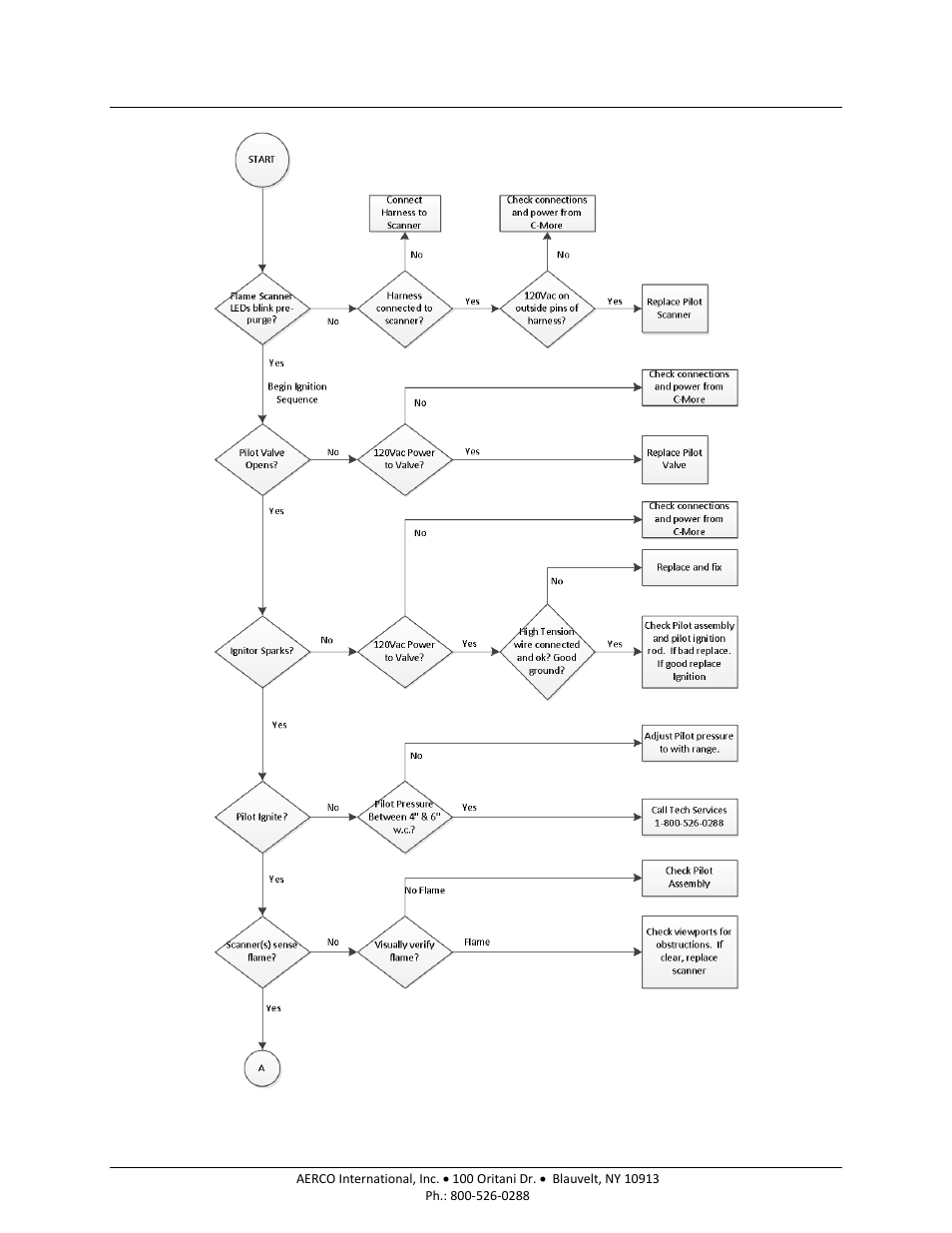 AERCO BMK 6000 Dual Fuel User Manual | Page 133 / 219