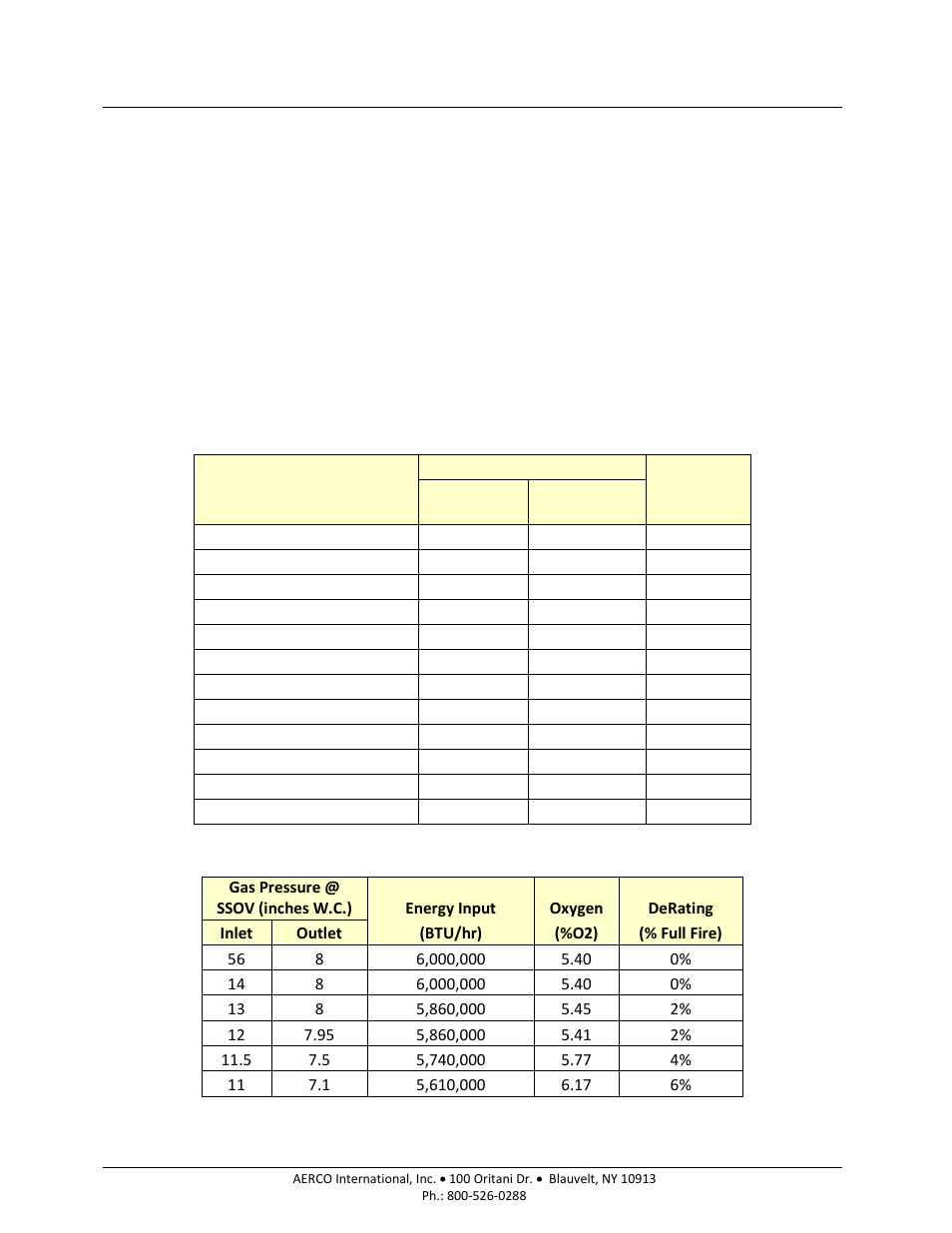 11 start/stop levels | AERCO BMK 6000 Dual Fuel User Manual | Page 55 / 219