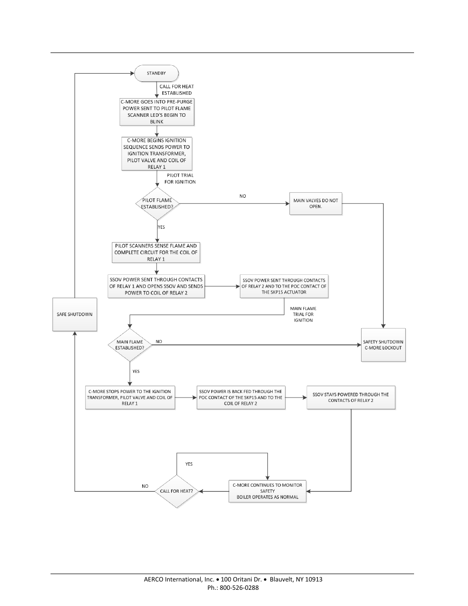 AERCO BMK 6000 User Manual | Page 57 / 210