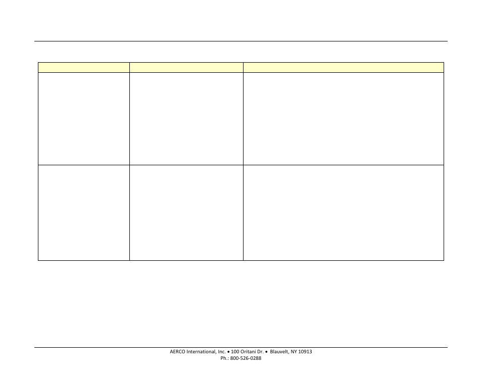 AERCO BMK 1000 User Manual | Page 112 / 192