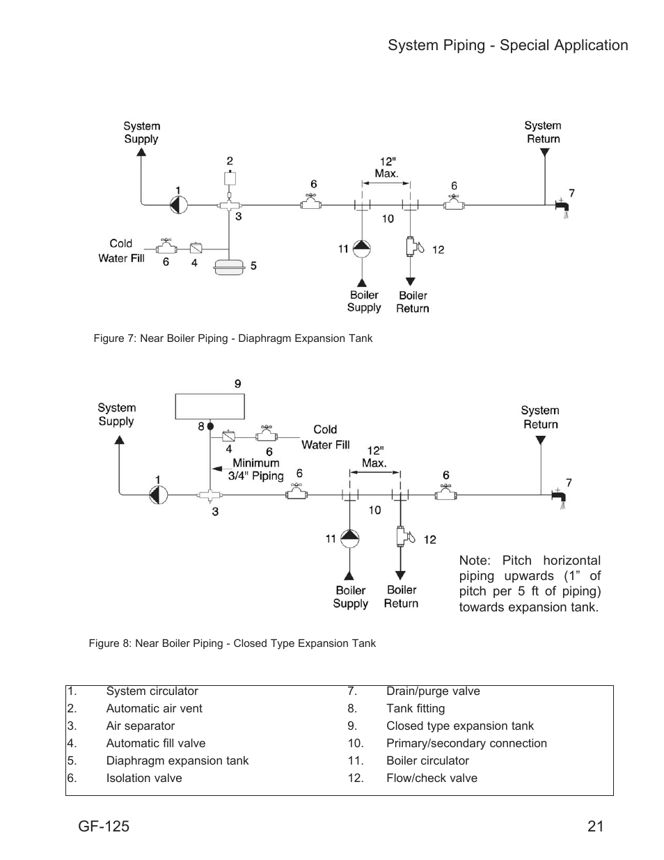 21 system piping - special application, Gf-125 | AERCO Esteem O&M Manual User Manual | Page 27 / 98