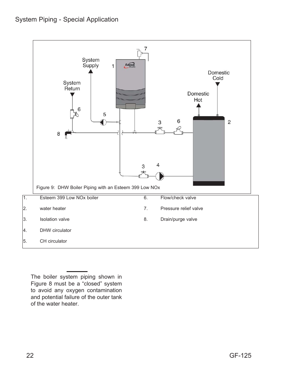 22 system piping - special application, Gf-125 | AERCO Esteem O&M Manual User Manual | Page 28 / 98