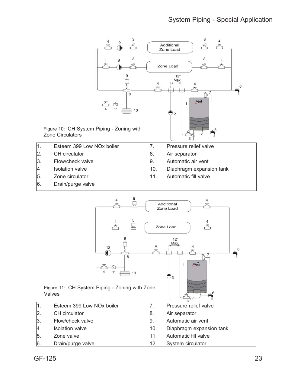 23 system piping - special application, Gf-125 | AERCO Esteem O&M Manual User Manual | Page 29 / 98