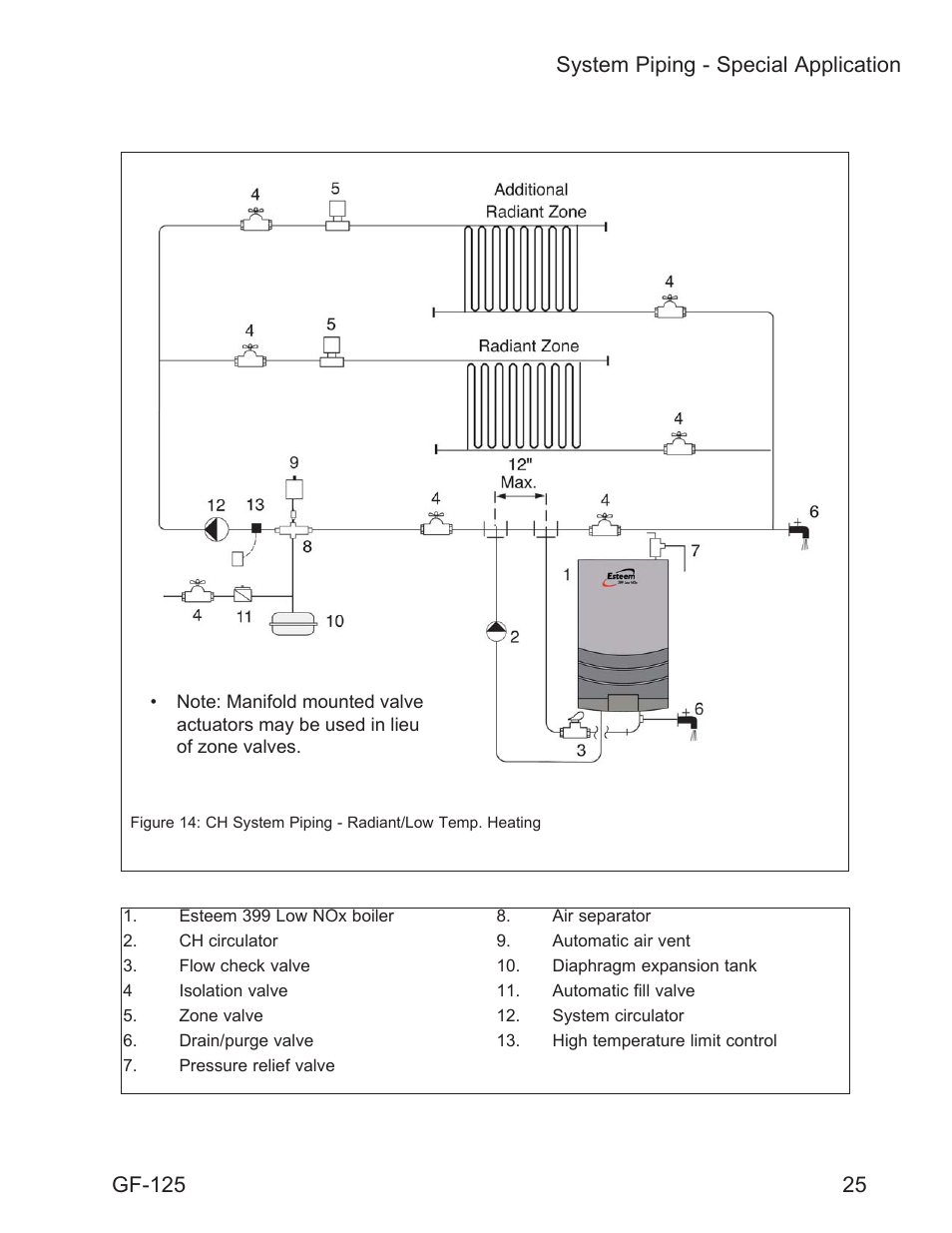 25 system piping - special application, Gf-125 | AERCO Esteem O&M Manual User Manual | Page 31 / 98