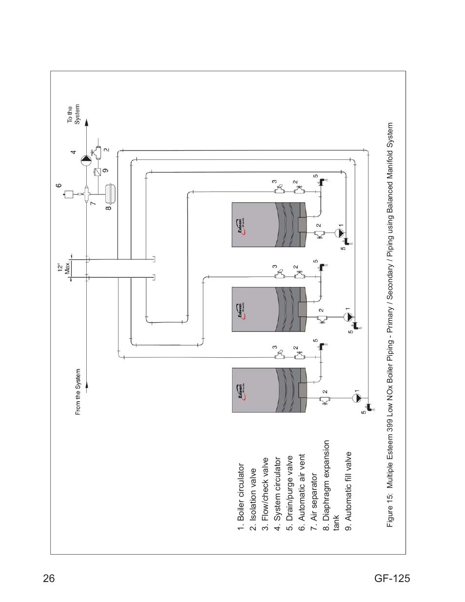 Gf-125 | AERCO Esteem O&M Manual User Manual | Page 32 / 98