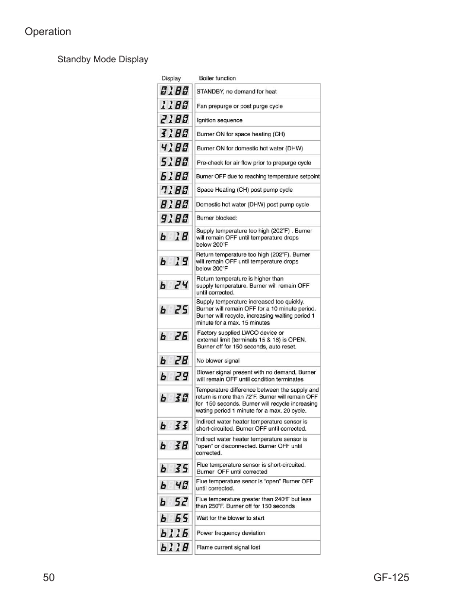 AERCO Esteem O&M Manual User Manual | Page 56 / 98