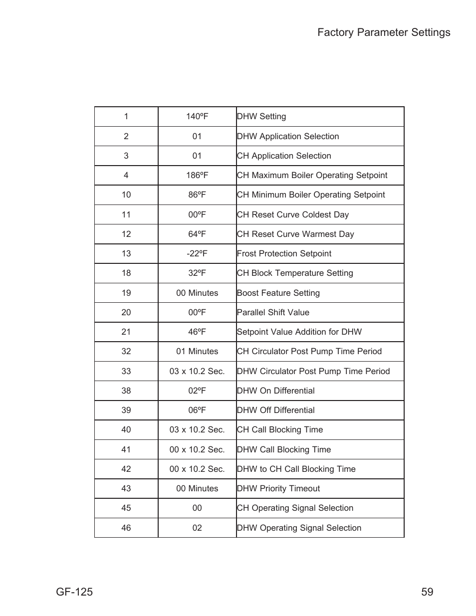 Gf-125 | AERCO Esteem O&M Manual User Manual | Page 65 / 98