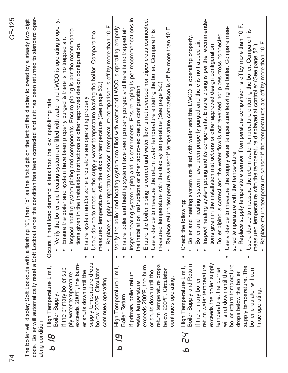 B 18, B 19, B 24 | AERCO Esteem O&M Manual User Manual | Page 80 / 98