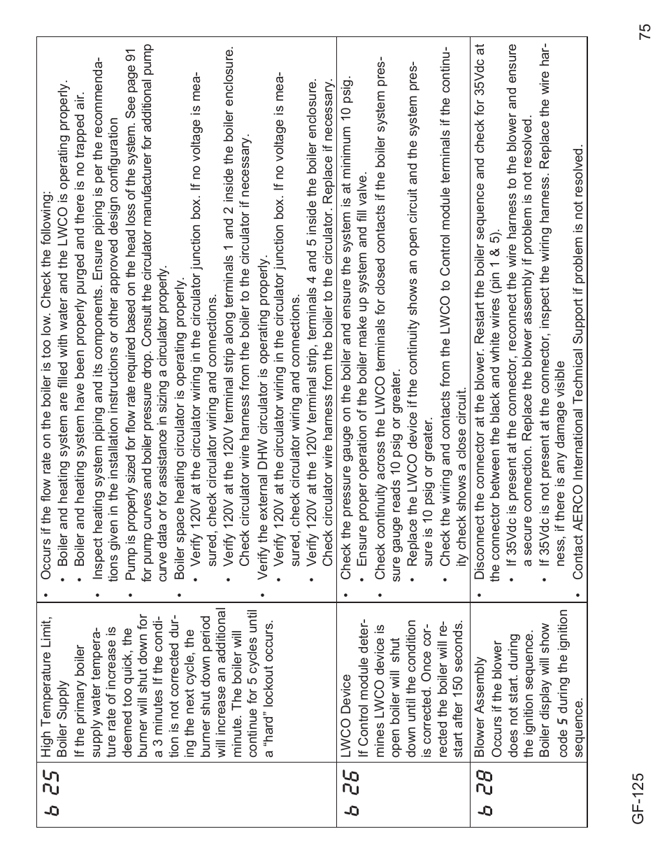 B 25, B 26, B 28 | AERCO Esteem O&M Manual User Manual | Page 81 / 98