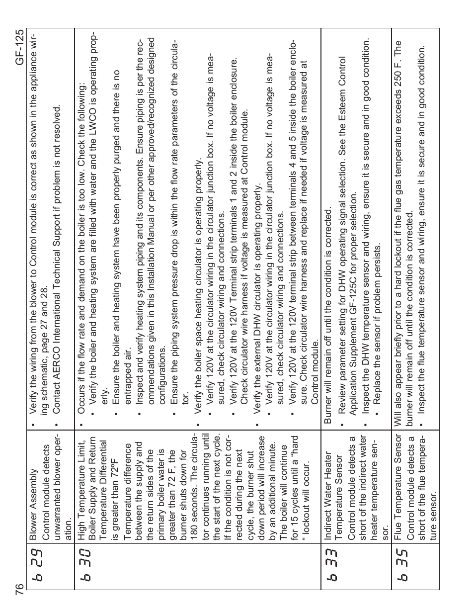 B 29, B 30, B 33 | B 35 | AERCO Esteem O&M Manual User Manual | Page 82 / 98