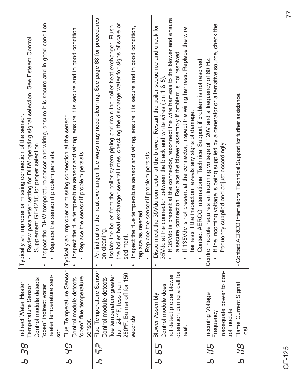B 38, B 40, B 52 | B 65, B 116, B 118 | AERCO Esteem O&M Manual User Manual | Page 83 / 98