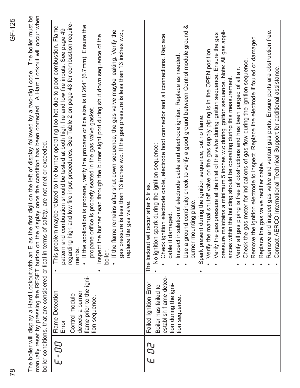 E-00, E 02 | AERCO Esteem O&M Manual User Manual | Page 84 / 98