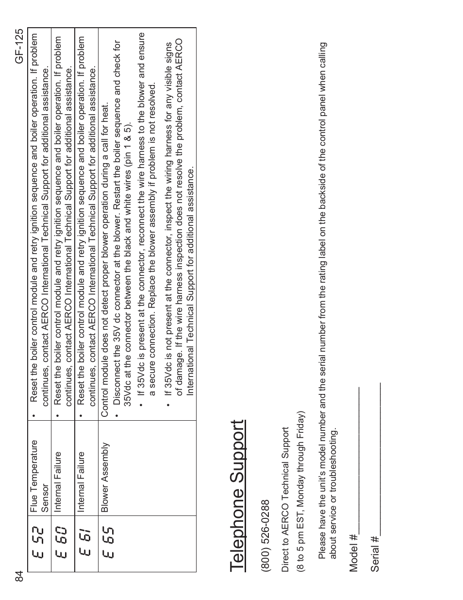 E 52, E 60, E 61 | E 65, Telephone support | AERCO Esteem O&M Manual User Manual | Page 90 / 98