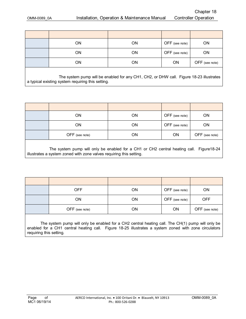 AERCO Esteem Boiler with EZ-Set Controller User Manual | Page 131 / 188