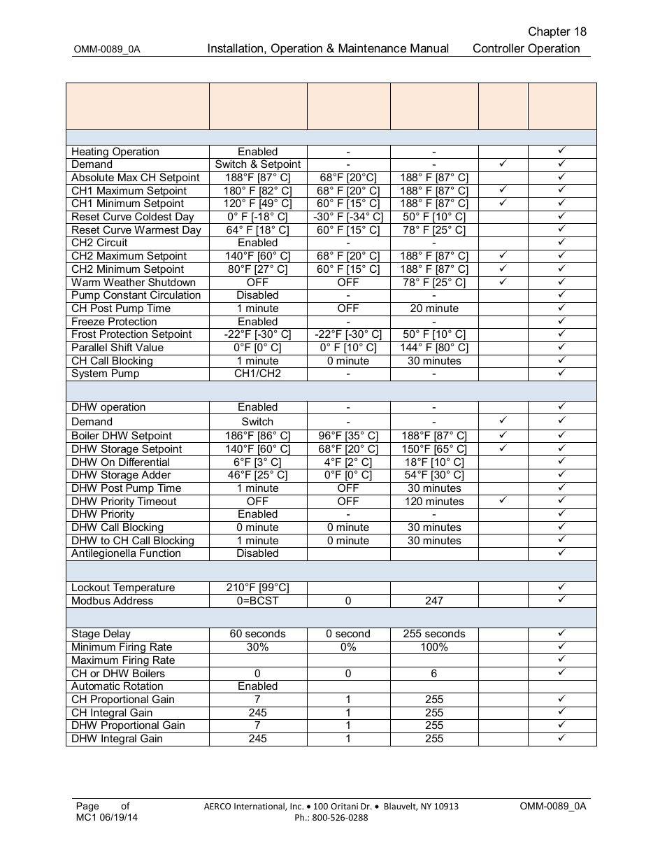 AERCO Esteem Boiler with EZ-Set Controller User Manual | Page 145 / 188